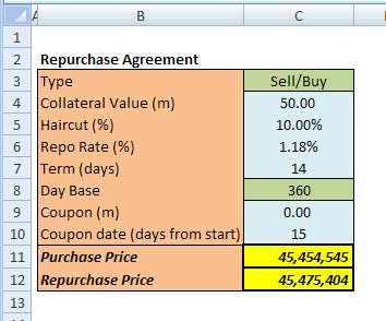 Worksheet 4: Repurchase Agreement 1.