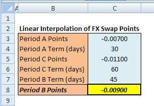 Worksheet 12: FX Points Interpolation 1.
