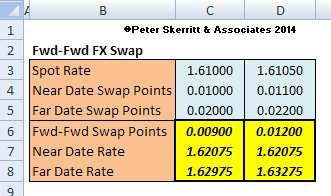 Worksheet 13: Fwd-Fwd FX Swap 1. Overview This model calculates the FX swap points for a term that starts beyond the current spot date, i.e. a forward-forward FX swap. 2.