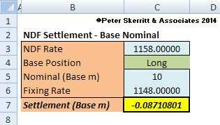 Worksheet 14: NDF Settlement 1. Overview This model calculates the settlement amount for a non-deliverable FX forward (NDF). N.B.