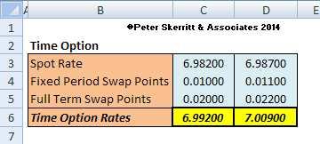 Worksheet 15: Time Option 1. Overview This model calculates the bid and offer rates for fully and partly optional forward FX contracts. 2.