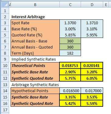 Worksheet 16: Interest Arbitrage 1. Overview This model calculates the interest rates of synthetic assets and liabilities, created using the money market and a FX swap, for periods up to 12 months. N.