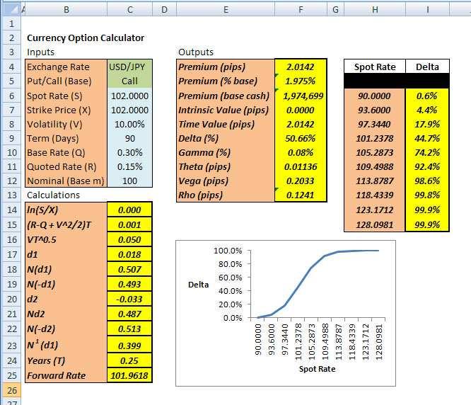 Worksheet 18: Currency Option Calculator 1. Overview This model calculates the premium, time value, intrinsic value and key Greeks for Europeanstyle options on a number of major currency pairs.