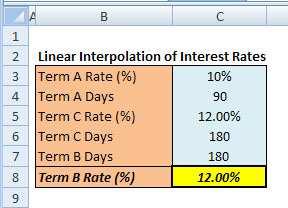 Worksheet 1: Interest Rate Interpolation 1.