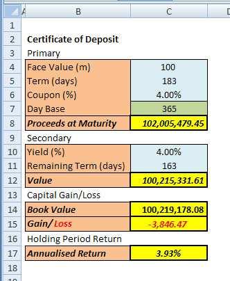 Worksheet 2: Certificate of Deposit 1. Overview This model calculates the proceeds at maturity and secondary market proceeds for a Certificate of Deposit, with a maximum tenor of 1 year.