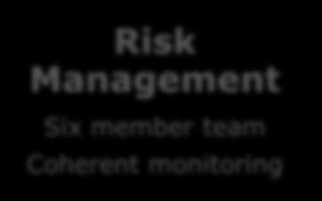 Flexibility Risk Management Six