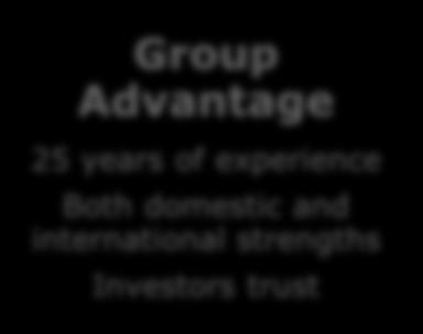 Group Advantage 25 years of