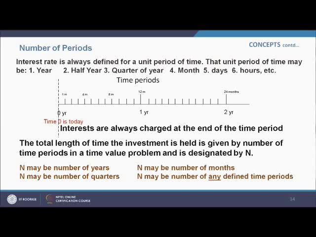 (Refer Slide Time: 13:47) Number of periods: interest rate is always defined for a unit period of time.