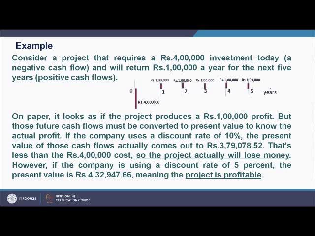 (Refer Slide Time: 05:44) In a negative cash flows shown in the diagram and will return 1 lakh a year, for the next 5 years shown by positive cash flow.