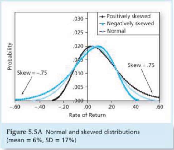 Normality and Risk Measures Skewness and Kurtosis What if excess returns are not normally distributed?