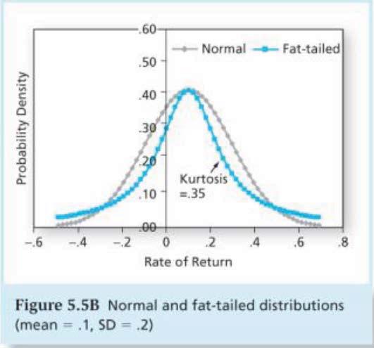 Kurtosis kurtosis is any measure of the "peakedness" of the probability distribution of a random variable. Negative excess kurtosis distribution are called platykurtic distributions.