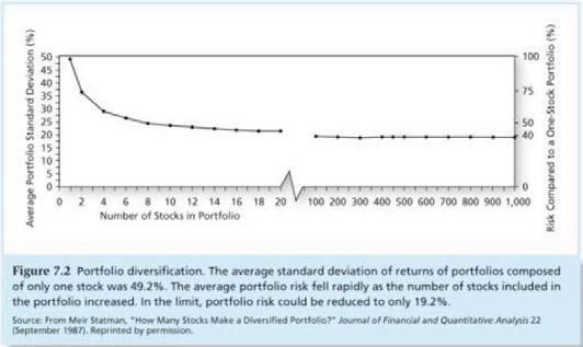 Covariance and Correlation Portfolio risk depends on the correlation between the returns of the assets in the portfolio Two security portfolio return Example