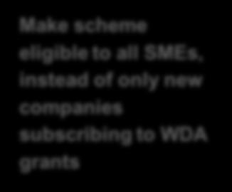 to all SMEs, instead of only new companies subscribing to WDA grants Promoting jobs Changing the perception of jobs in target