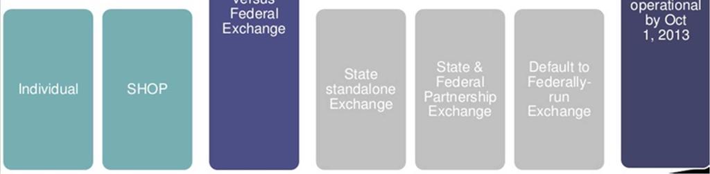 Healthcare Exchanges Strategic