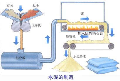 into three general steps: 1, raw material preparation.