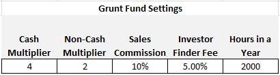 Grunt Fund Settings At the top of the spreadsheet is a settings box that are pre-entered to reflect the rules in the Slicing Pie book and I don t recommend changing them.