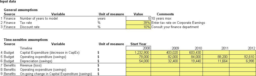 Figure 9.8 Example of a financial metrics document populated with data from a budget and depreciation calculations. 9.4 Populate the financial calculations template Benefits Task 9.