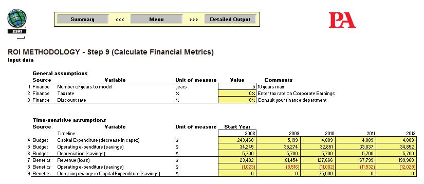 Figure C9.1 Input values used to calculate financial metrics for the City of Springfield.
