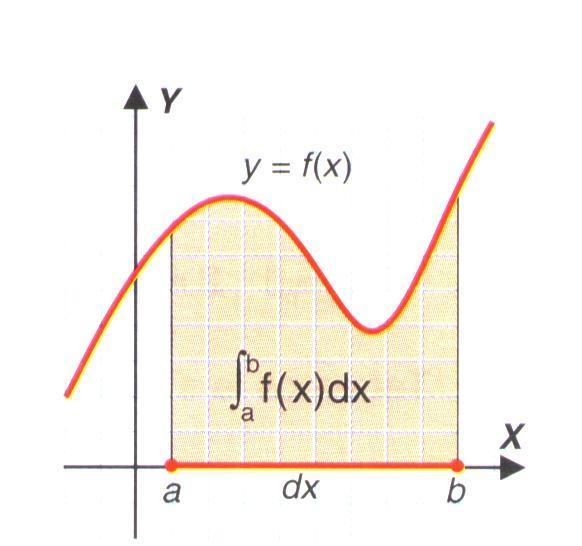 DENSITY FUNCTION OF A CONTINUOUS R.V.: The density function of a continuous r.v. satisfies the following conditions: It only takes non-negative values, f(x) 0. The area under the curve is equal to 1.