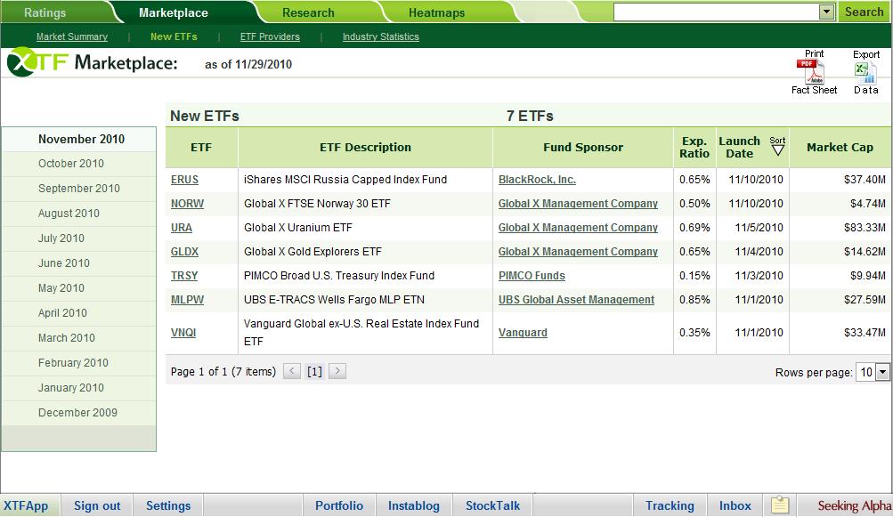 My favorite tab is the research tab, an ETF screener which allows me to find ETFs using any number of criteria.