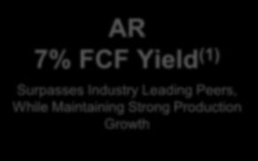 FCF Yield Attractive Free Cash Flow Yield 8% 7% 6% Assuming current stock prices, Antero should deliver free cash flow yield well in excess of both the integrateds and the best in class E&P peers AR