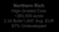 EUR 67% Undeveloped Southern Rich High-Graded Core ~487,000 acres 2.24 Bcfe/1,000 Avg.