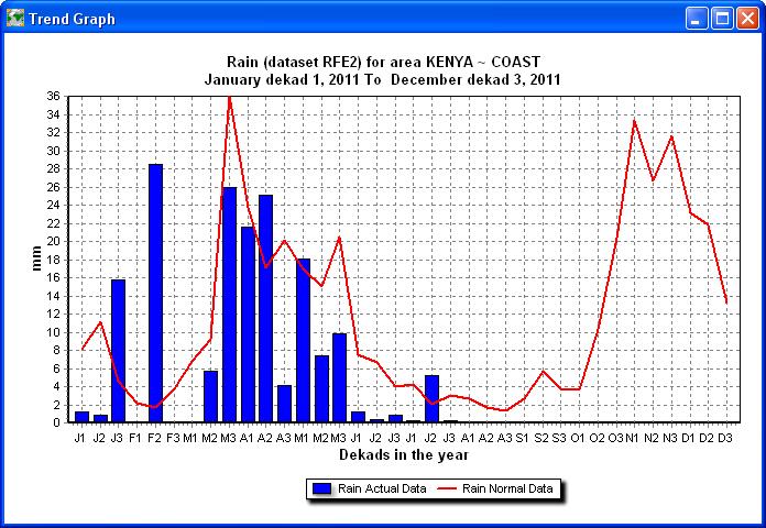 Hazard: Rainfall Monitoring Data: 10-day