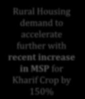 increase in MSP for Kharif Crop by 150%