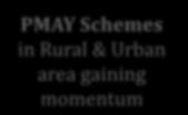 Schemes in Rural & Urban area gaining momentum >