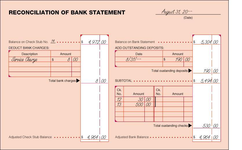 BANK STATEMENT RECONCILIATION 1. Date 2. Check Stub Balance 2 3. Service Charge 4. Adjusted Check 6 Stub Balance 3 5.