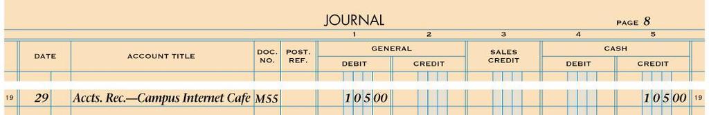 JOURNALIZING A DISHONORED CHECK November 29. Received notice from the bank of a dishonored check from Campus Internet Café, $70.00, plus $35.00 fee; total, $105.00. Memorandum No.