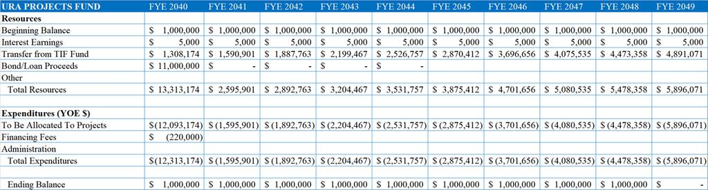 Table 8 - Programs and Costs in Year of Expenditure Dollars, page 3