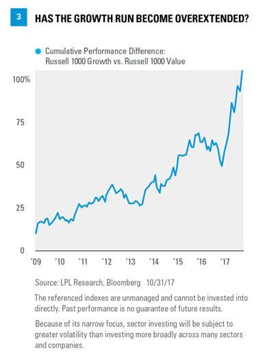 As markets return to more traditional business cycle drivers, several dynamics may contribute to a better environment for value stocks.