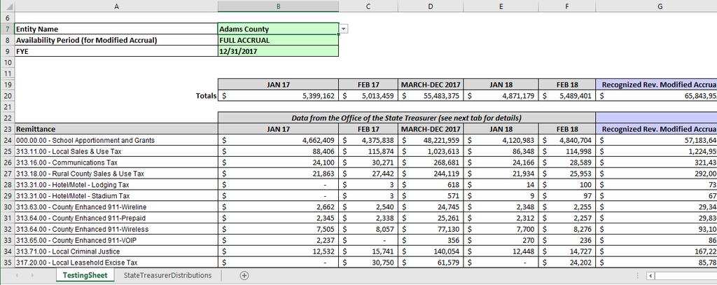Example: sales / excise tax revenues Auditors select government Spreadsheet gives line item amount confirmations for 111