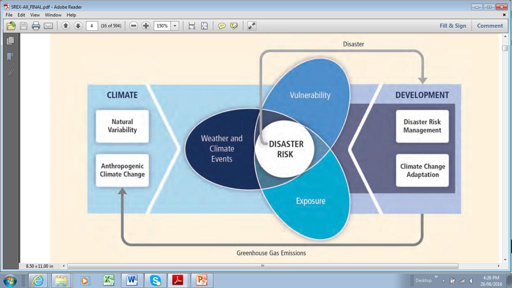 Disaster Risk Changing Landscape Figure Source:
