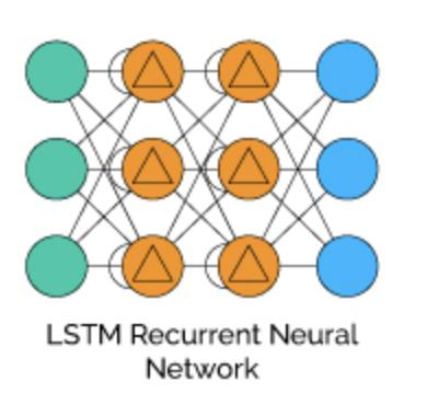 Artificial Neural Network that allows units to form a