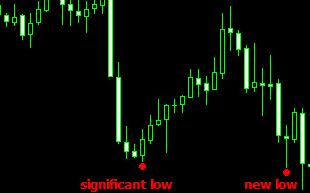 Chapter I: Introduction I.1. Why MagicBreakout? Enter the market before the crowd. With this strategy you will be able to predict breakouts before the momentum traders arrive.
