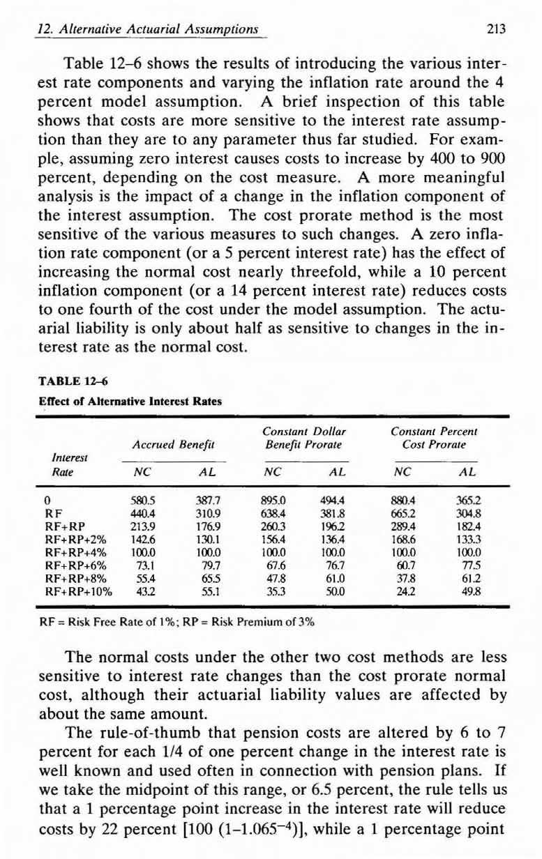 12. Alternative Actuarial Assumptions 213 Table 12-6 shows the results of introducing the various interest rate components and varying the inflation rate around the 4 percent model assumption.