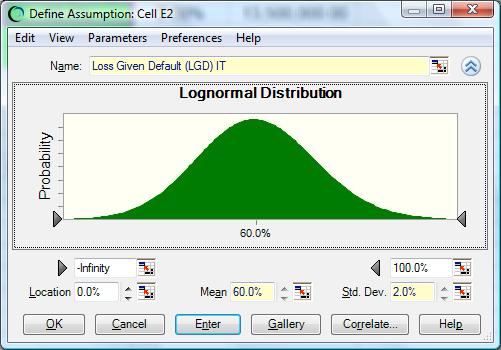 Figures 2 and 3. On the left Oracle Crystal Ball uses lognormal distribution to model the PD for the ID sector; on the right it uses lognormal distribution to model the LGD for the IT sector.