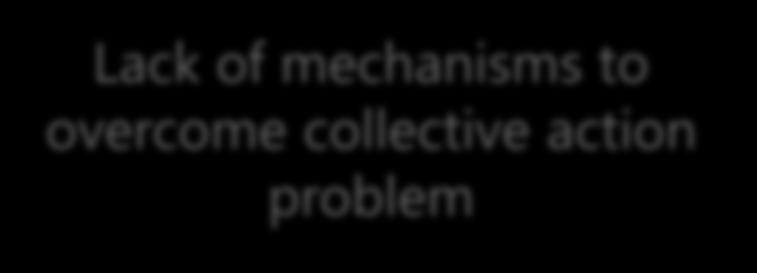 Lack of mechanisms to overcome collective