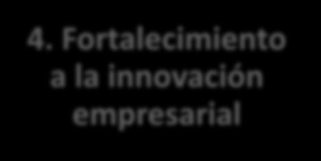 Strategy to Promote Innovation Strengthen six pillars in the innovation ecosystem in order to place Mexico within the most competitive and innovative economies in the medium term National Priority 1.