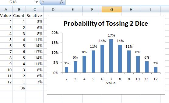 Tossing Dice Probability Distribution, # Heads, 3 Coin Tosses 7 8 Characteristics of a Probability Distribution The
