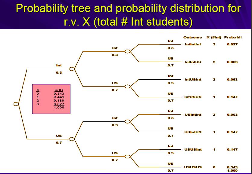 Binomial Tree Binomial Probability Formula Where C denotes a
