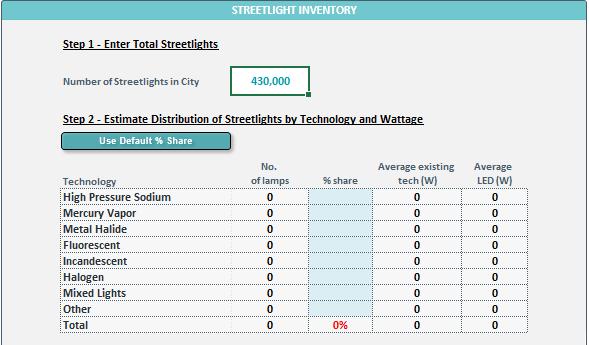 Enter the approximate number of streetlights in the city, and estimate the distribution by technology and wattage.