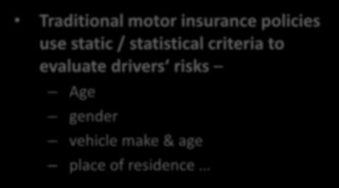 Motor Insurance Is Location /