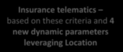 telematics based on these