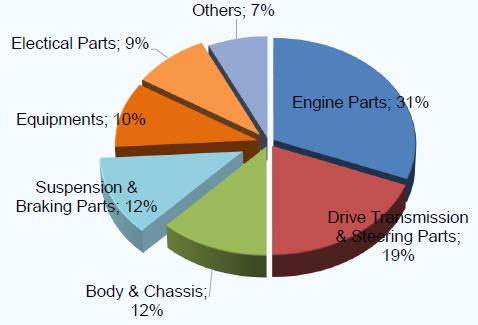 org/industry/autocomponents-india.