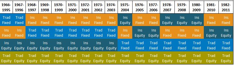 Average Annual Income Hypothetical Performance Traditional Fixed Income, Insured Fixed Income, and Insured Equity Income have all taken turns at the top of the average