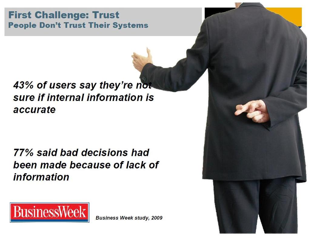 Največji izziv: Zaupanje Ljudje ne zaupajo svojim sistemom 43% uporabnikov trdi, da niso prepričani v
