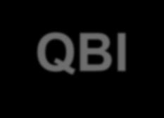 Qualified Business Income (QBI) Deduction (cont.) Phase out and limitations o Service Businesses incl.